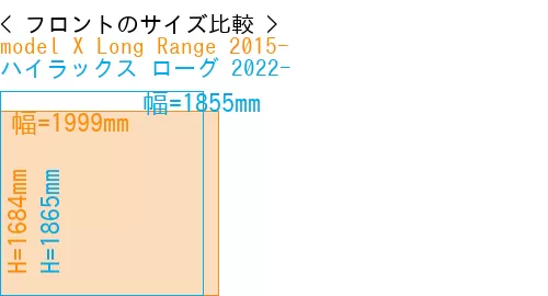 #model X Long Range 2015- + ハイラックス ローグ 2022-